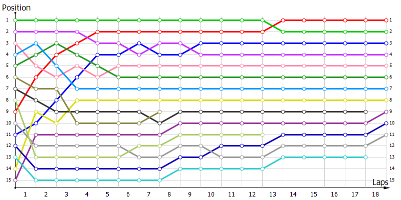 Positions