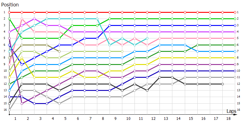 Positions