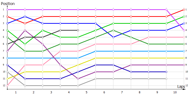 Positions