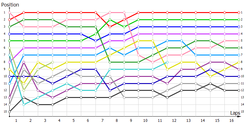 Positions
