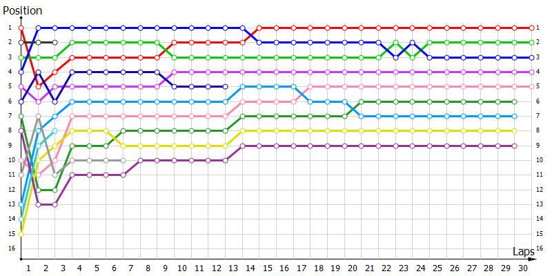 Positions