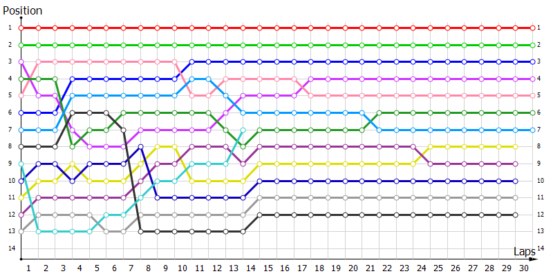 Positions