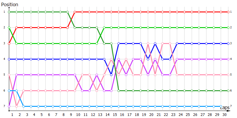Positions