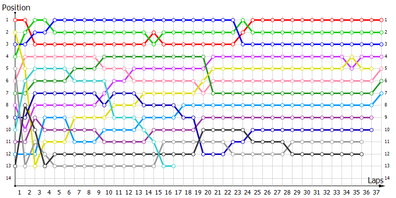 Positions