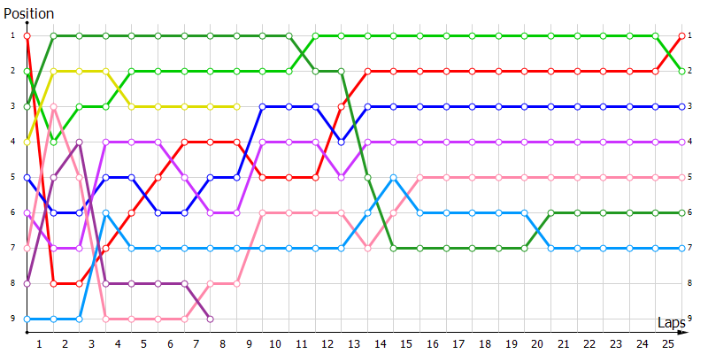 Positions