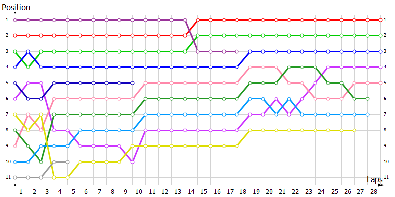 Positions