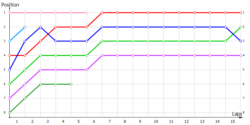 Positions