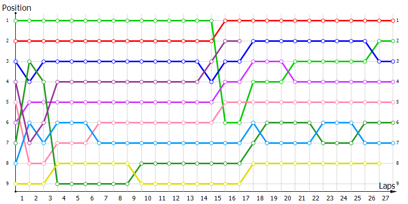 Positions
