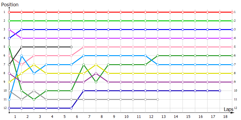 Positions