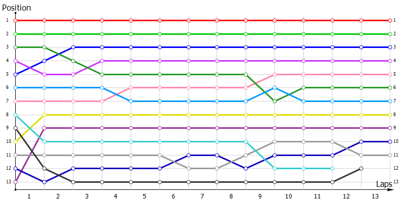Positions