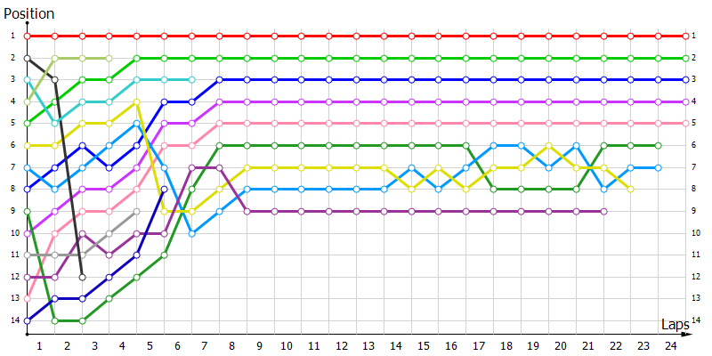 Positions