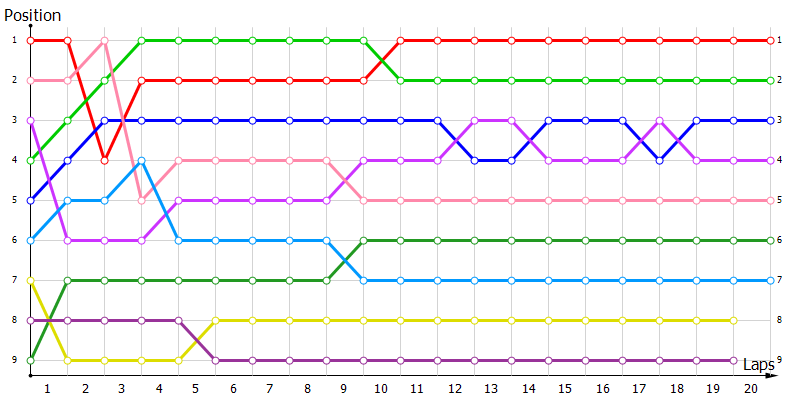 Positions