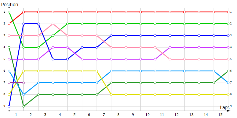 Positions