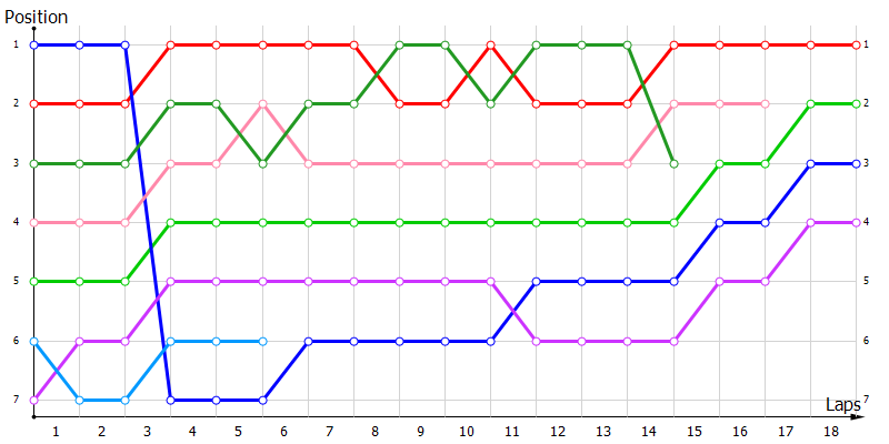 Positions