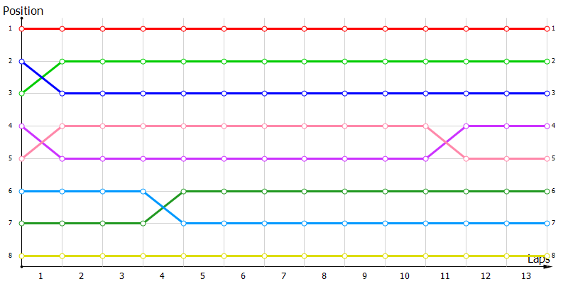 Positions