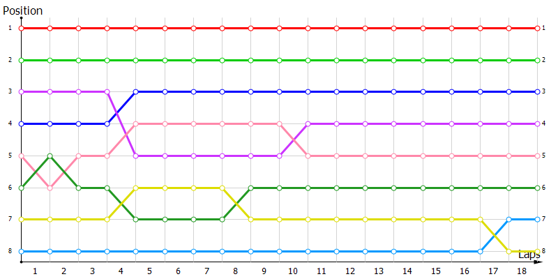 Positions