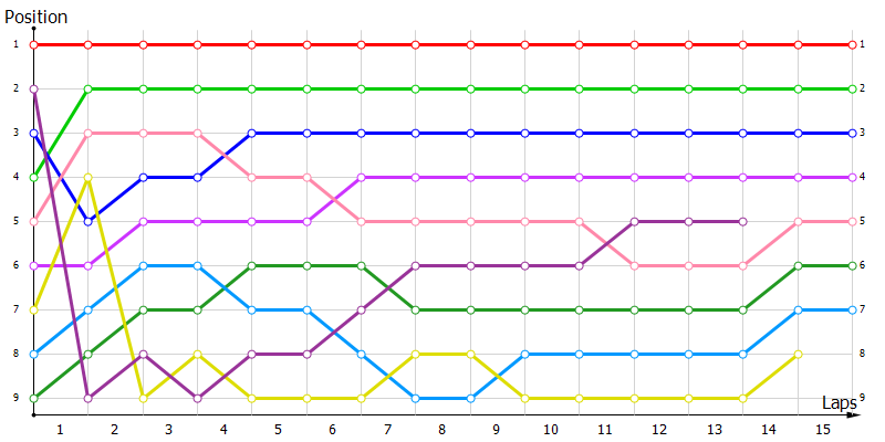 Positions