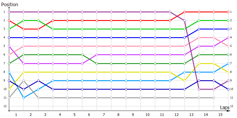 Positions