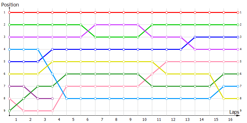 Positions