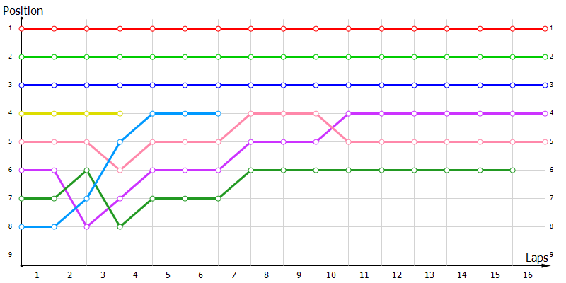 Positions